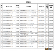 郫都区普惠性幼儿园有哪些 2022郫都区普惠幼儿园有哪些