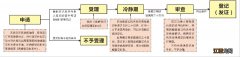 桂林离婚登记办理指南 桂林离婚登记处