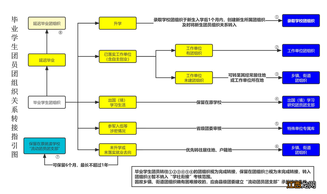 贵州师范大学团组织关系转入 贵阳毕业生团组织关系转接指南