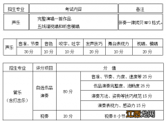 附招生条件 2022贵阳实验三中艺术特长生招生报名流程