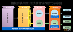 国防科技大学在江苏招生人数是多少2022