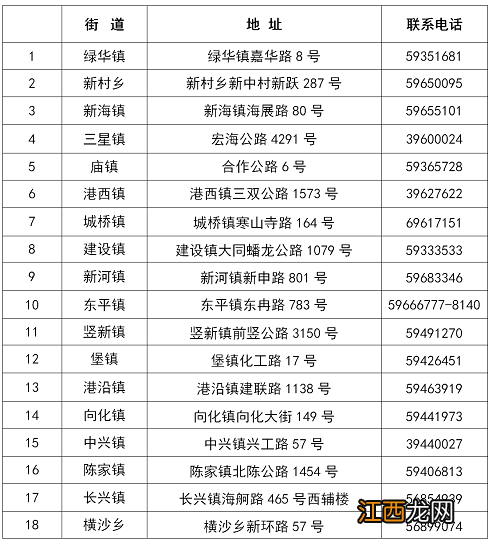 崇州共有产权房申请条件 2022崇明区共有产权保障房申请时间