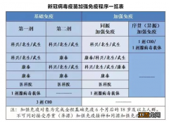 南通海门区新冠疫苗接种门诊在哪里 南通海门区新冠疫苗接种门诊