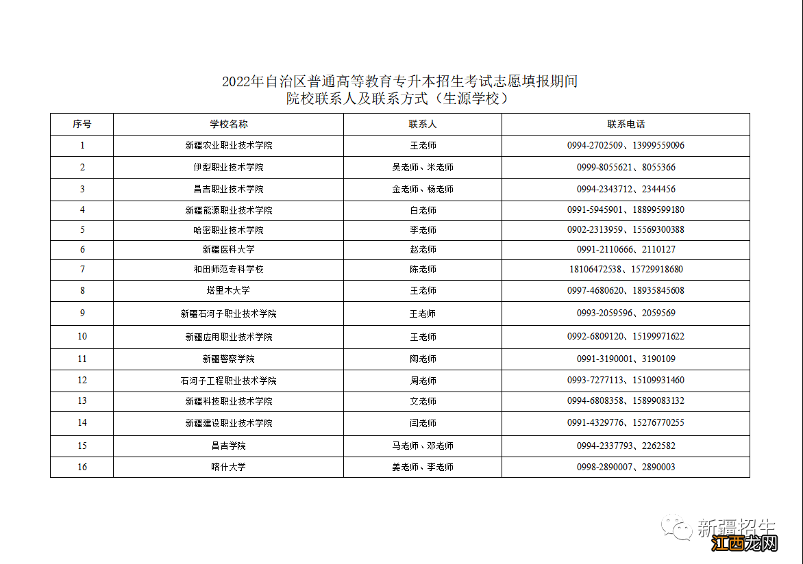 新疆专升本填报志愿网址 2022新疆专升本志愿填报咨询电话