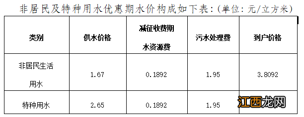 2022南京水费价格 2021南京水费收费标准