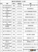 关于新沂市市区办理养犬登记的通告