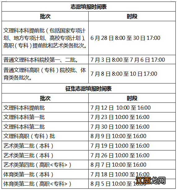 2022安徽高考志愿网上填报时段 2021安徽高考志愿填报时间和截止时间