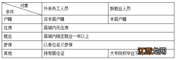 2022灌南县住房租赁补贴去哪申请啊 2022灌南县住房租赁补贴去哪申请