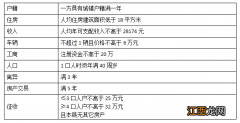 2022年灌南县住房租赁补贴申请对象+申请条件