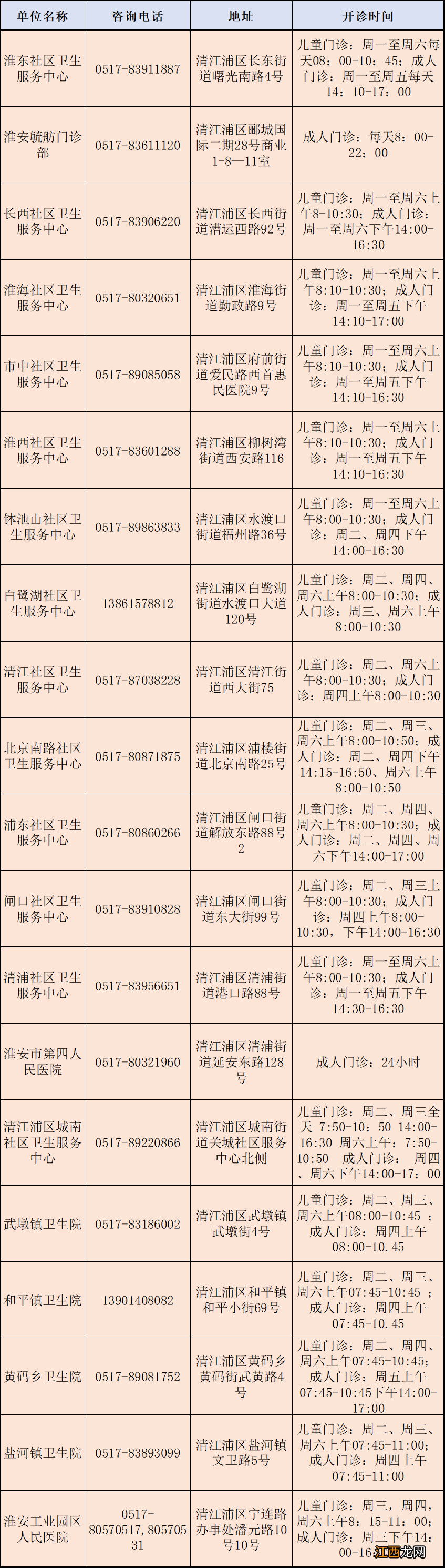 淮安清江浦区流感疫苗接种地址+电话+时间