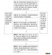 2022浙江双提升行动补贴怎么申请 浙江省两强三提高建设行动计划