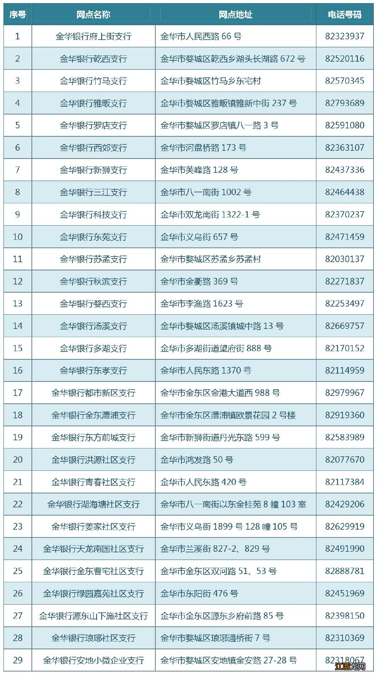 金华银行办理社保卡 金华社保卡怎么激活成银行卡