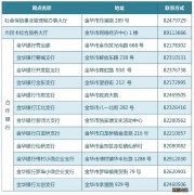 金华银行办理社保卡 金华社保卡怎么激活成银行卡