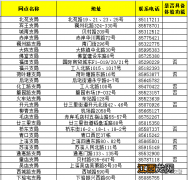 2022金华驾驶证期满换证指南 2022金华驾驶证期满换证指南图片