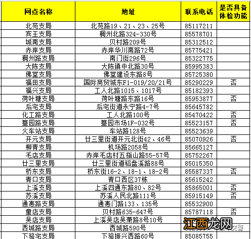 2022金华驾驶证期满换证指南 2022金华驾驶证期满换证指南图片