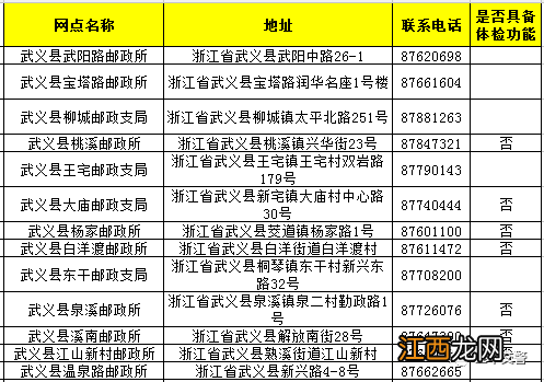 2022金华驾驶证期满换证指南 2022金华驾驶证期满换证指南图片