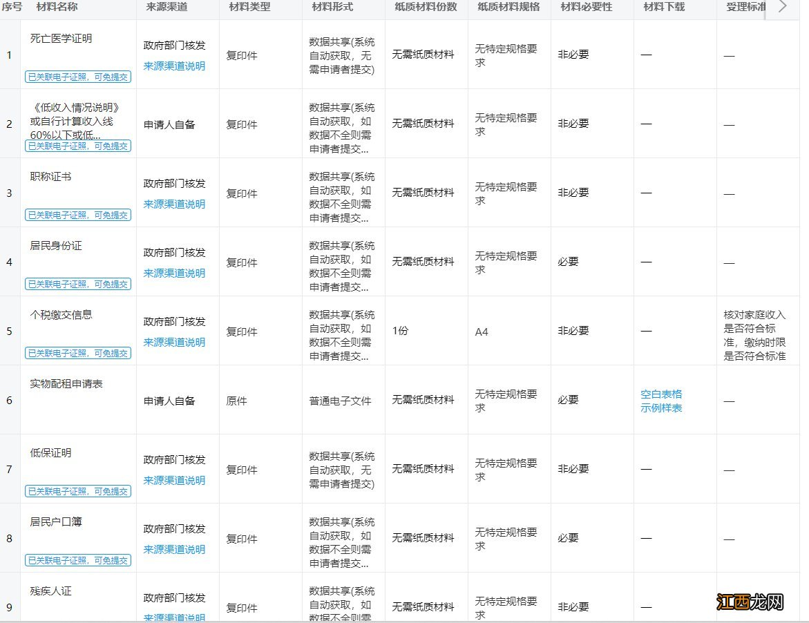 2022金华市区公租房申请指南 金华市廉租房申请条件2020