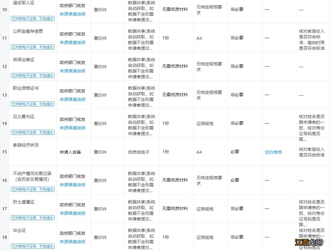 2022金华市区公租房申请指南 金华市廉租房申请条件2020