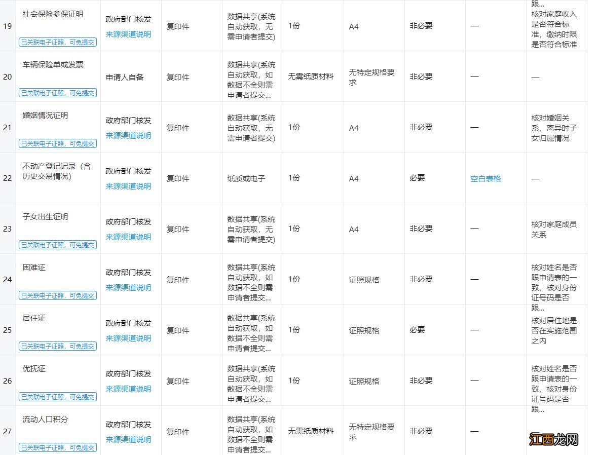 2022金华市区公租房申请指南 金华市廉租房申请条件2020