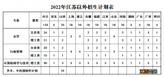 江苏警官学院2022年普通本科招生计划 江苏警官学院2021招生专业