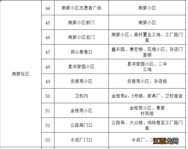 肥西南郢社区全员核酸检测采样点分布