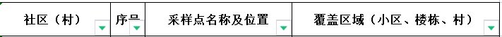 肥西南郢社区全员核酸检测采样点分布