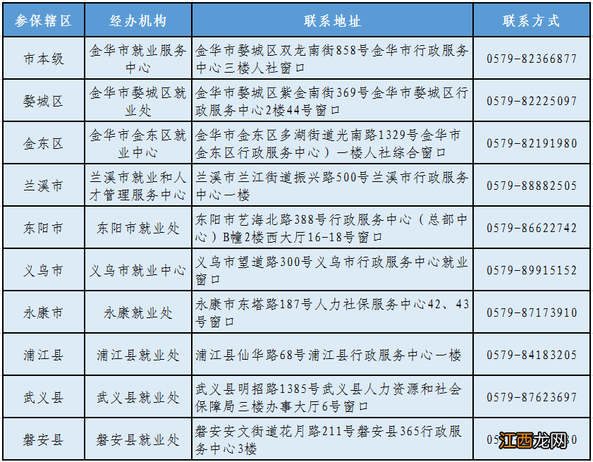 金华失业金领取条件及标准 金华失业金申请指南