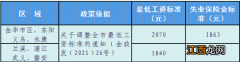 金华失业金几号到账 金华失业补助金多久能到账