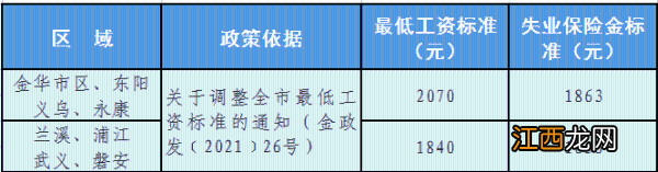 金华失业金几号到账 金华失业补助金多久能到账