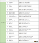 6月16日合肥高新区全员核酸检测通知 合肥核酸检测结果