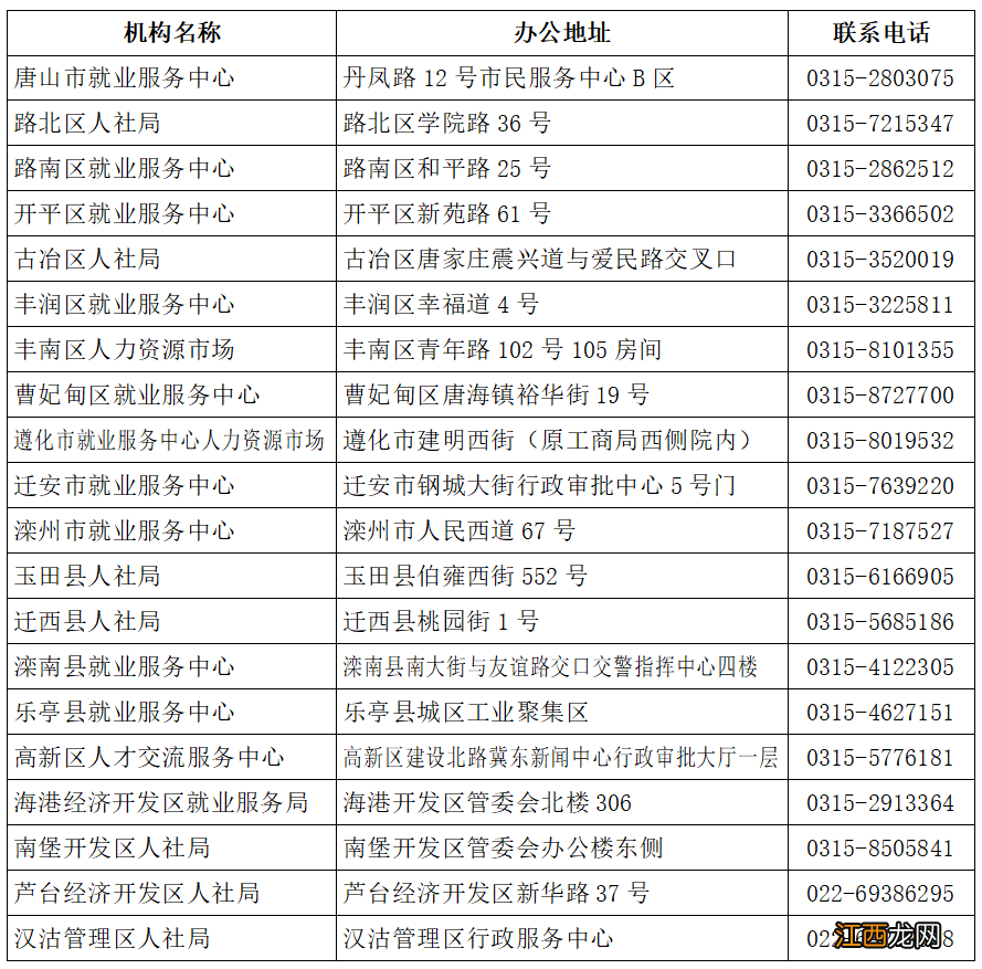 唐山就业创业证办理指南 唐山就业创业证办理指南最新