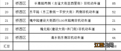 石家庄市机动车停车场备案信息公示 石家庄市机动车停车场备案信息公示第12批