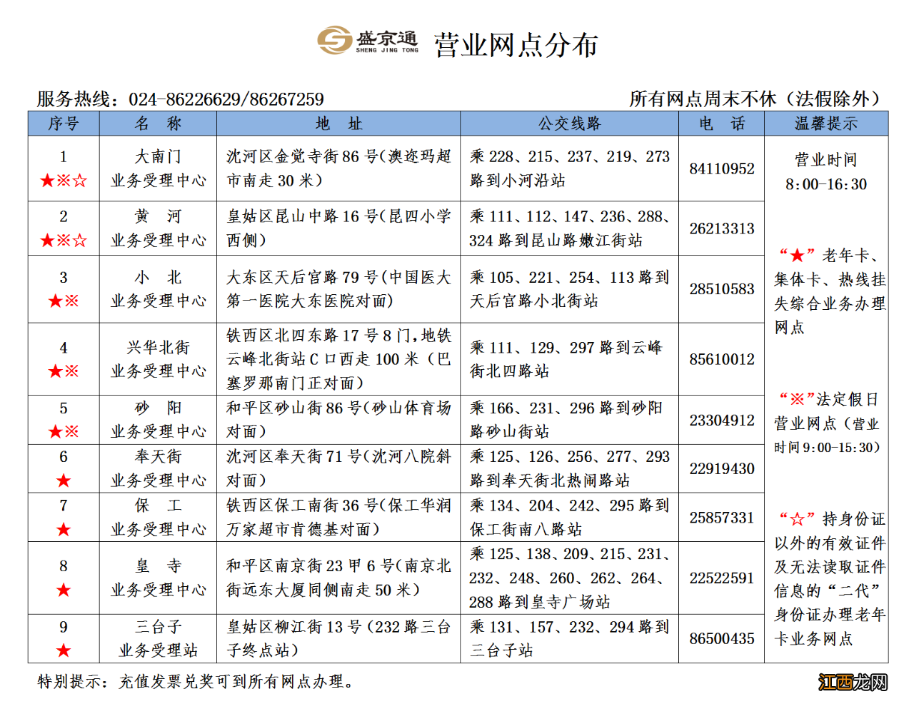 盛京通关于办理疫情管控期普通月票卡和学生月票卡延期使用的通知