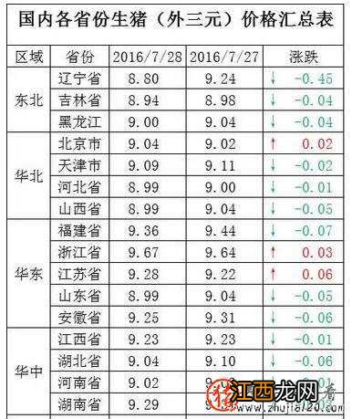 高温天气席卷全国 全国持续高温天气
