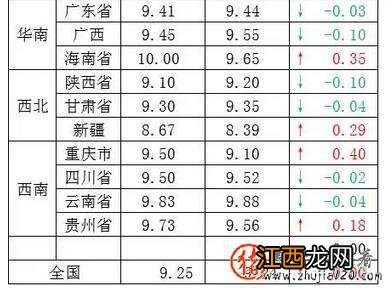 高温天气席卷全国 全国持续高温天气