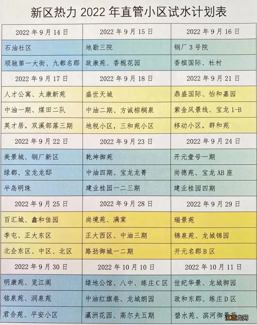 2022洛阳新区热力直管小区冷水试运行时间安排