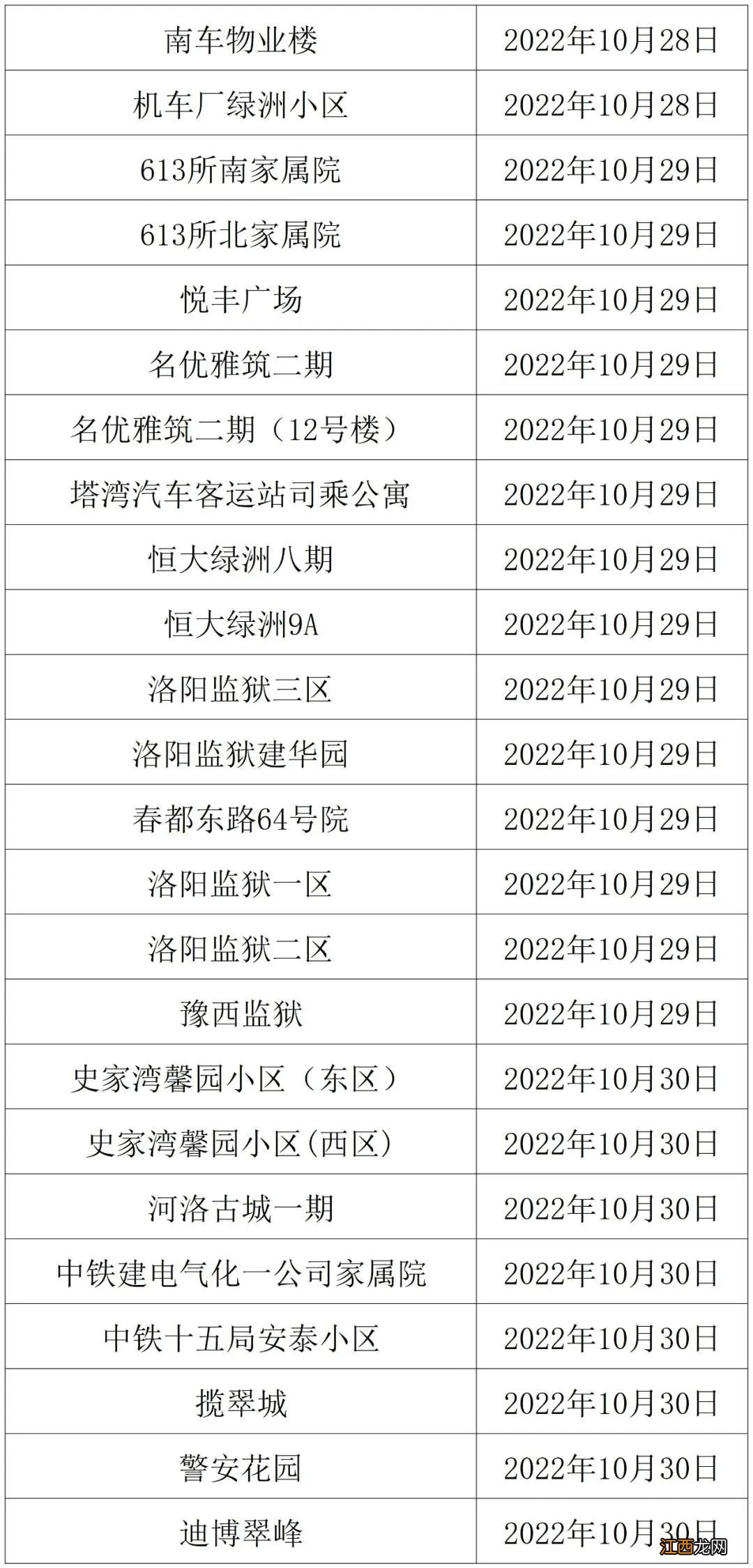 2022-2023洛阳热力供热冷运行时间安排表