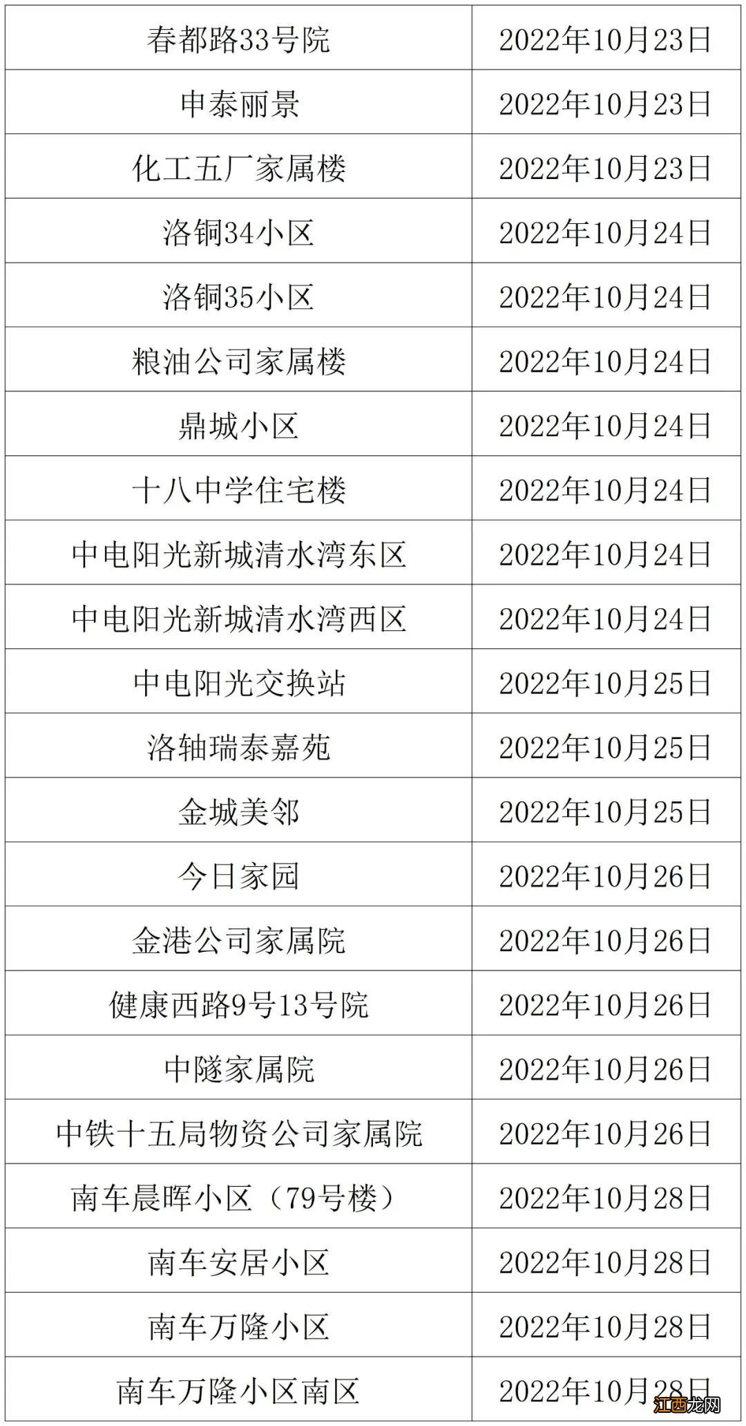 2022-2023洛阳热力供热冷运行时间安排表