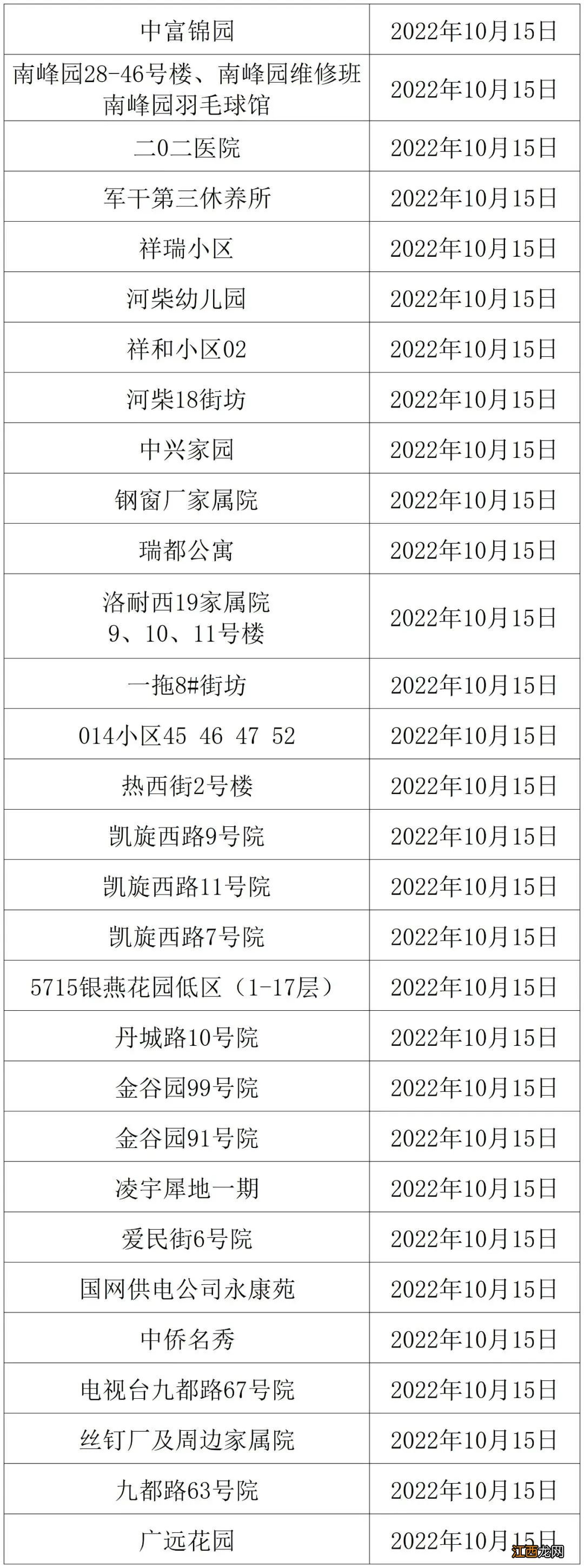 2022-2023洛阳热力供热冷运行时间安排表