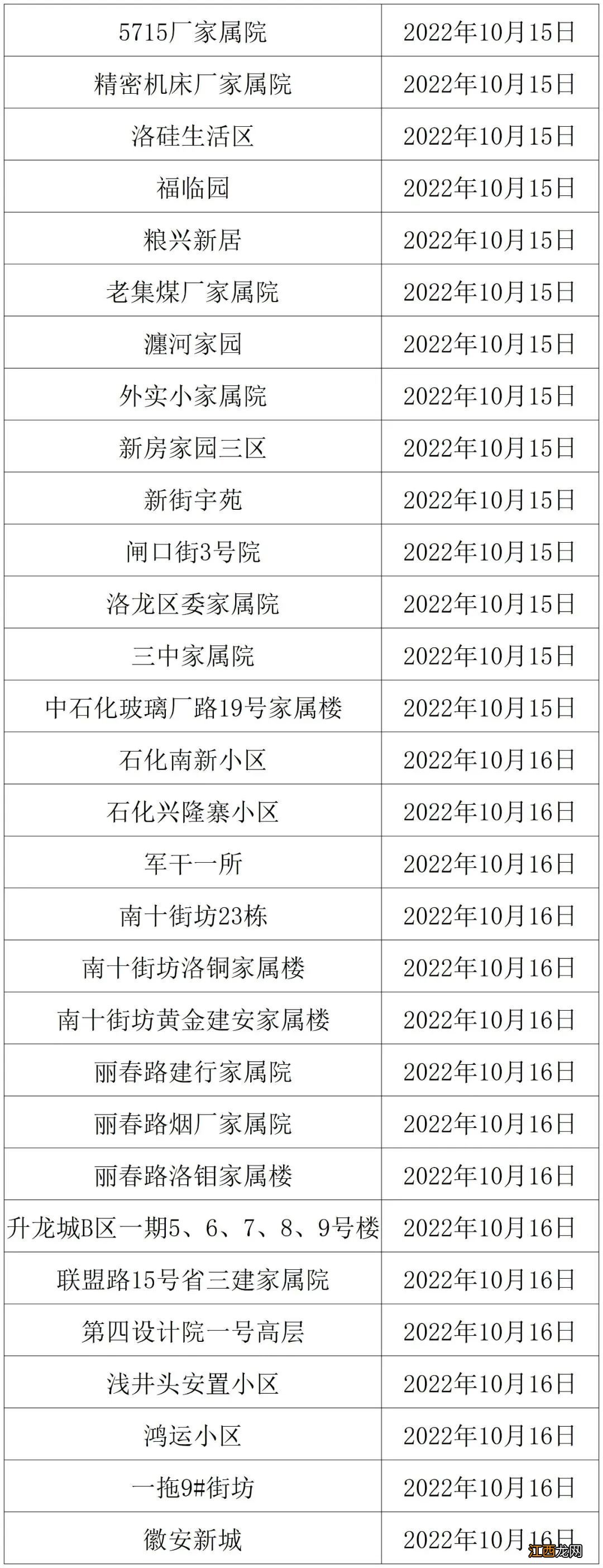 2022-2023洛阳热力供热冷运行时间安排表