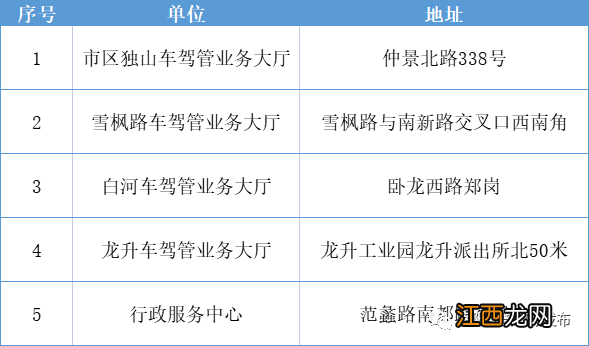 南阳哪里能办理车驾管业务2022 南阳哪里能办理车驾管业务2022年8月