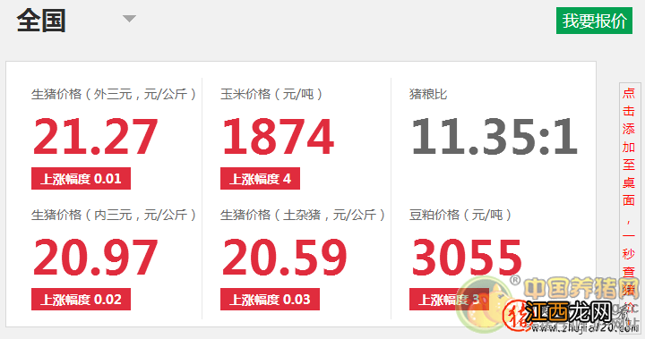 六月30日猪价 5月30日猪评:端午临近提振消费