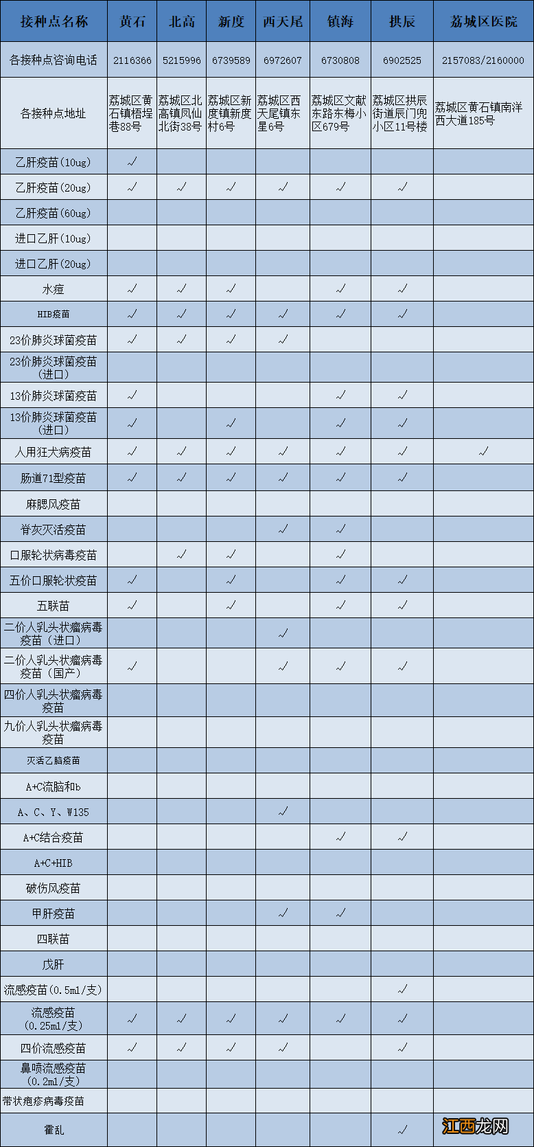 莆田荔城区九价疫苗预约接种点 莆田仙游九价疫苗接种点