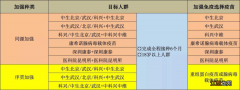 荔城区新冠疫苗接种提醒电话 荔城区新冠疫苗接种提醒