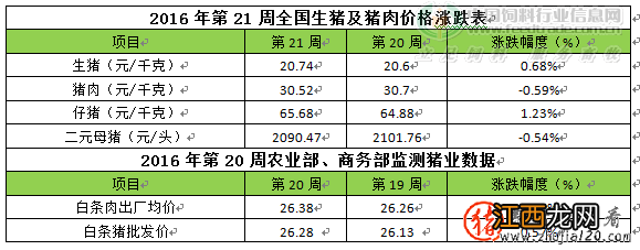 储备肉影响减弱 储备肉怎么样