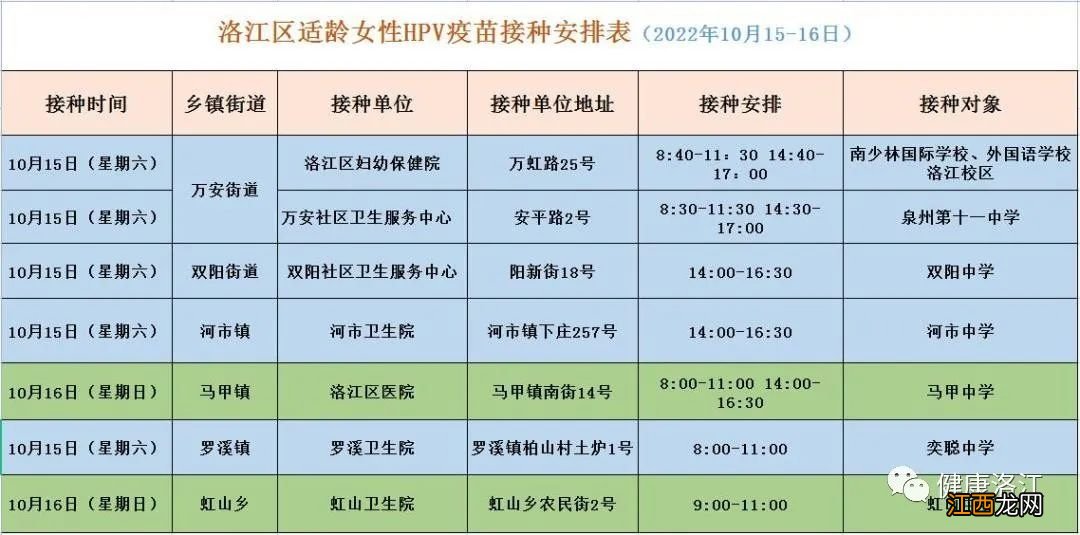 洛阳hpv疫苗接种点 洛江区免费HPV疫苗接种安排