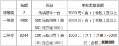 2022长春朝阳区发票抽奖活动奖品设置 长春电子发票抽奖怎么参加