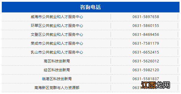 威海创业补贴政策 威海市最新创业服务补助政策