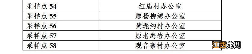 达州开江县开展全员核酸检测通告 达州开江县开展全员核酸检测通告公告