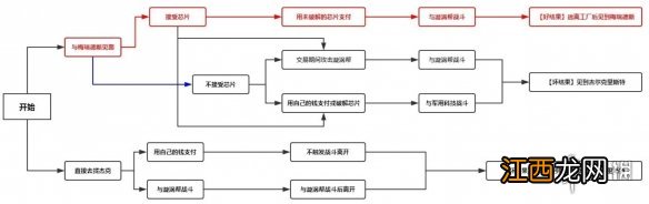 赛博朋克2077拿货怎么选择剧情 赛博朋克2077前期买什么